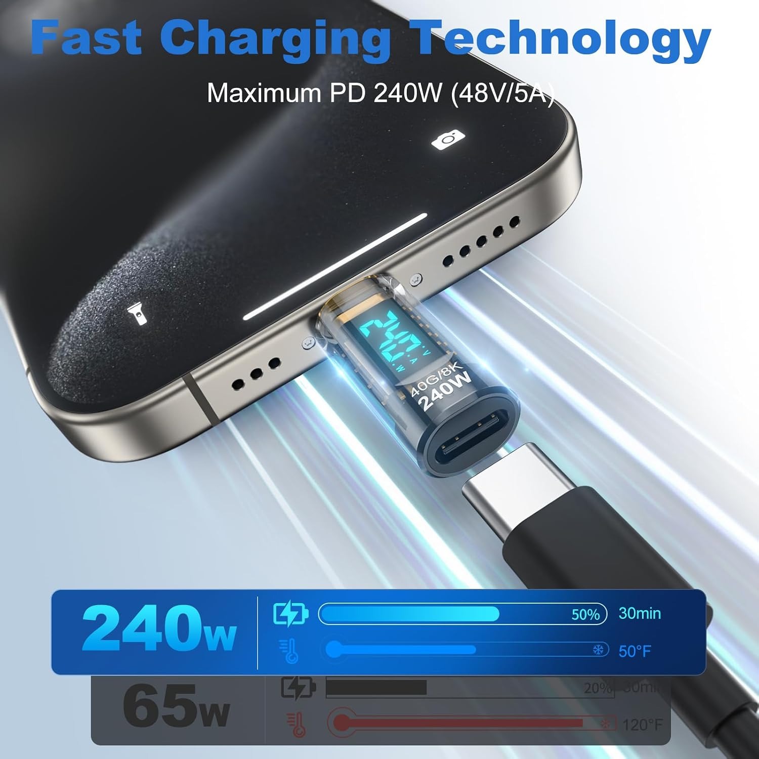 240W USB C 전력계 테스터 LED 디지털 디스플 - Co Detector Plug 리뷰 및 가격