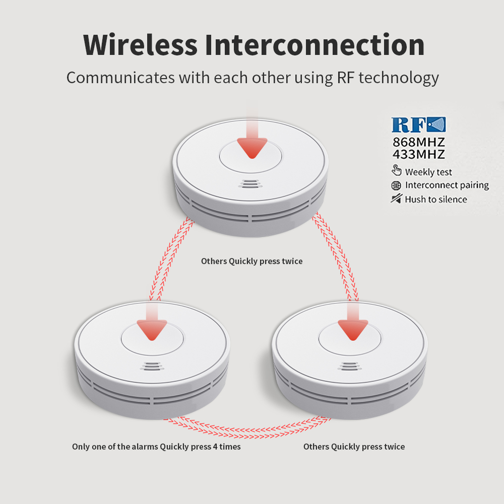 10년 동안 밀봉된 배터리가 포함된 무선 상호 연결된  - Smoke Detector Interconnected 리뷰 및 가격